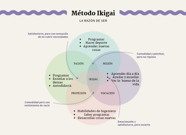 Mi Ikigai