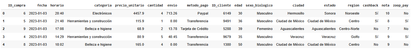 Ingrese aquí la descripción de esta imagen para ayudar con la accesibilidad