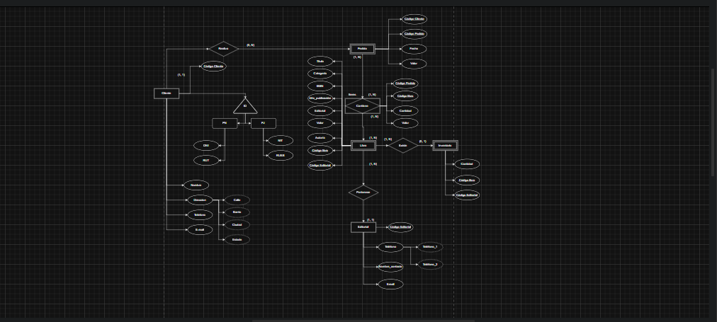 Diagrama