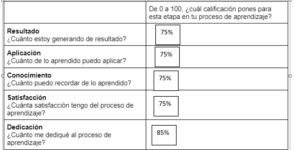 Ingrese aquí la descripción de esta imagen para ayudar con la accesibilidad