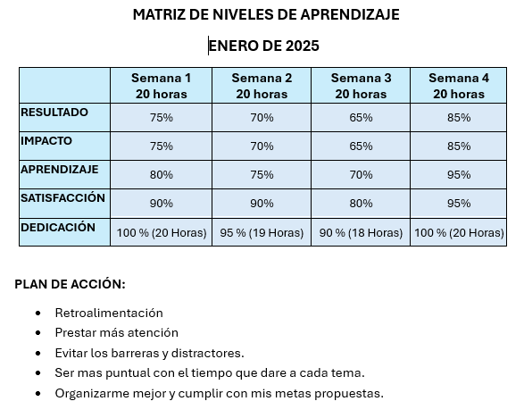 Ingrese aquí la descripción de esta imagen para ayudar con la accesibilidad