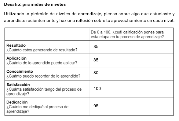 Ingrese aquí la descripción de esta imagen para ayudar con la accesibilidad