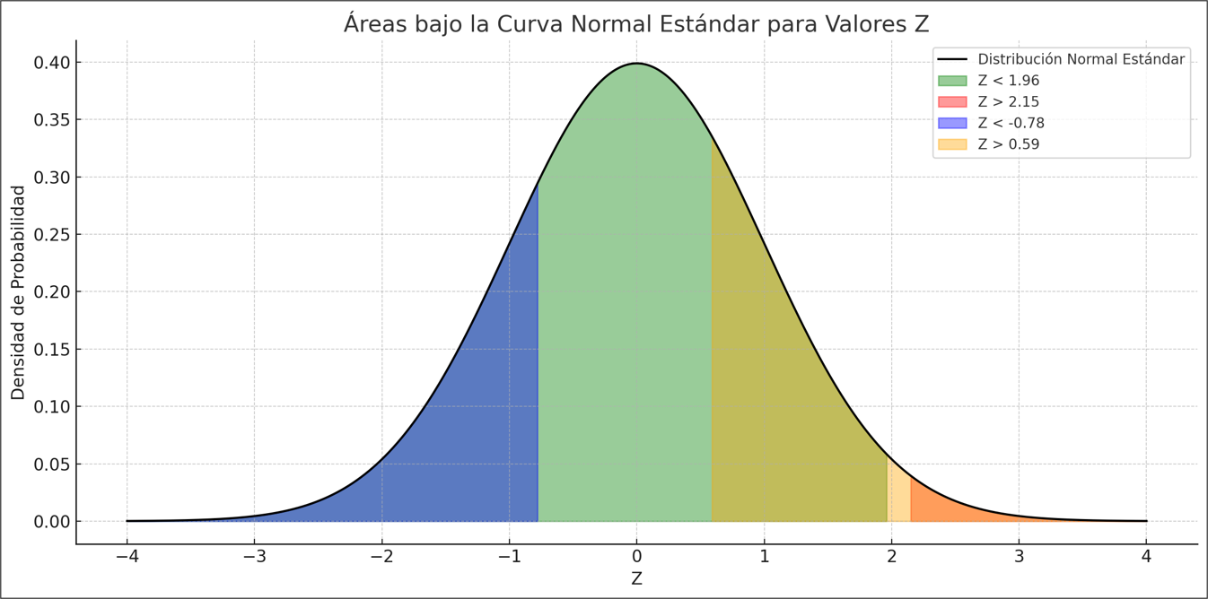 Ingrese aquí la descripción de esta imagen para ayudar con la accesibilidad