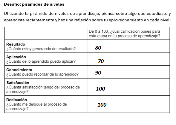 Ingrese aquí la descripción de esta imagen para ayudar con la accesibilidad