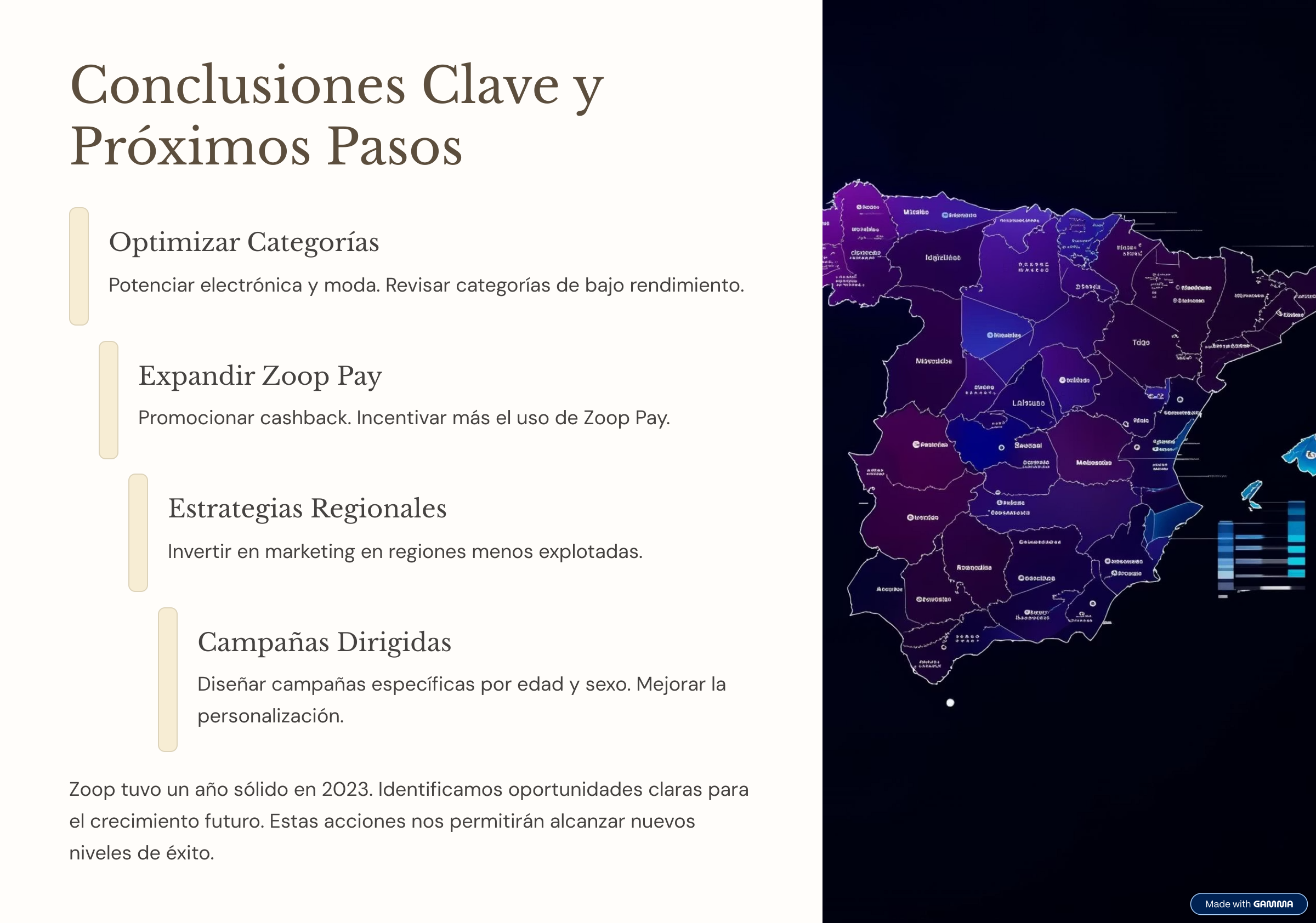 Conclusiones