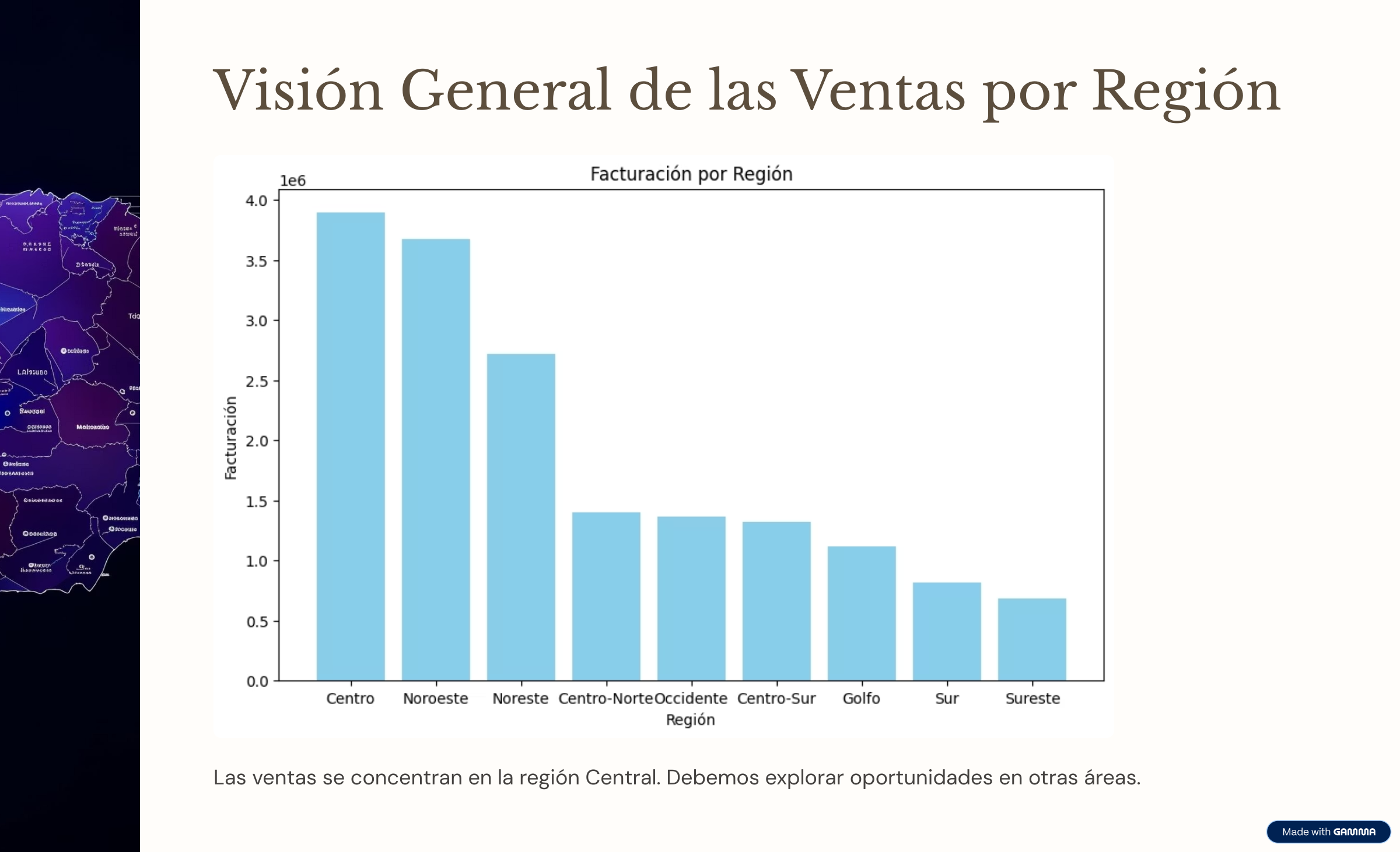 Visión general de las ventas por categoría de Zoop en 2023