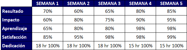 Matriz de aprendizaje