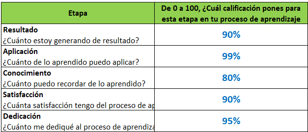 Tabla de lasificación