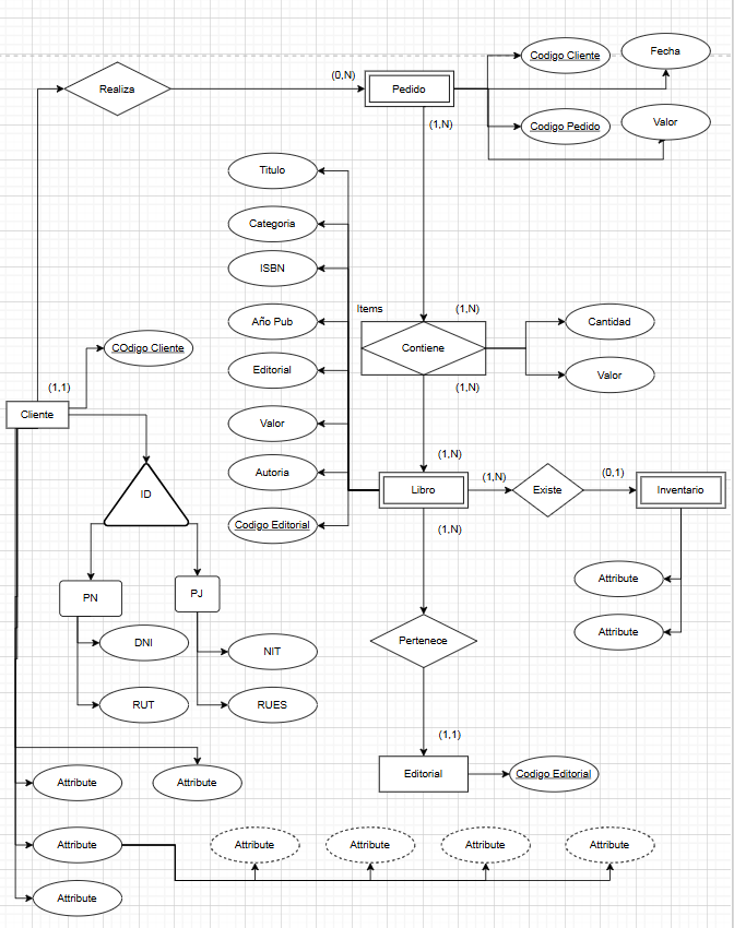 Hola, comparto el diagrama realizado tal como lo sugirió el profesor