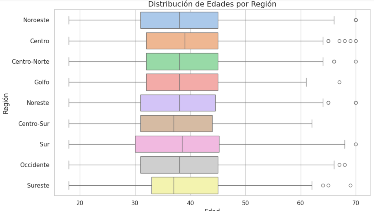Ingrese aquí la descripción de esta imagen para ayudar con la accesibilidad