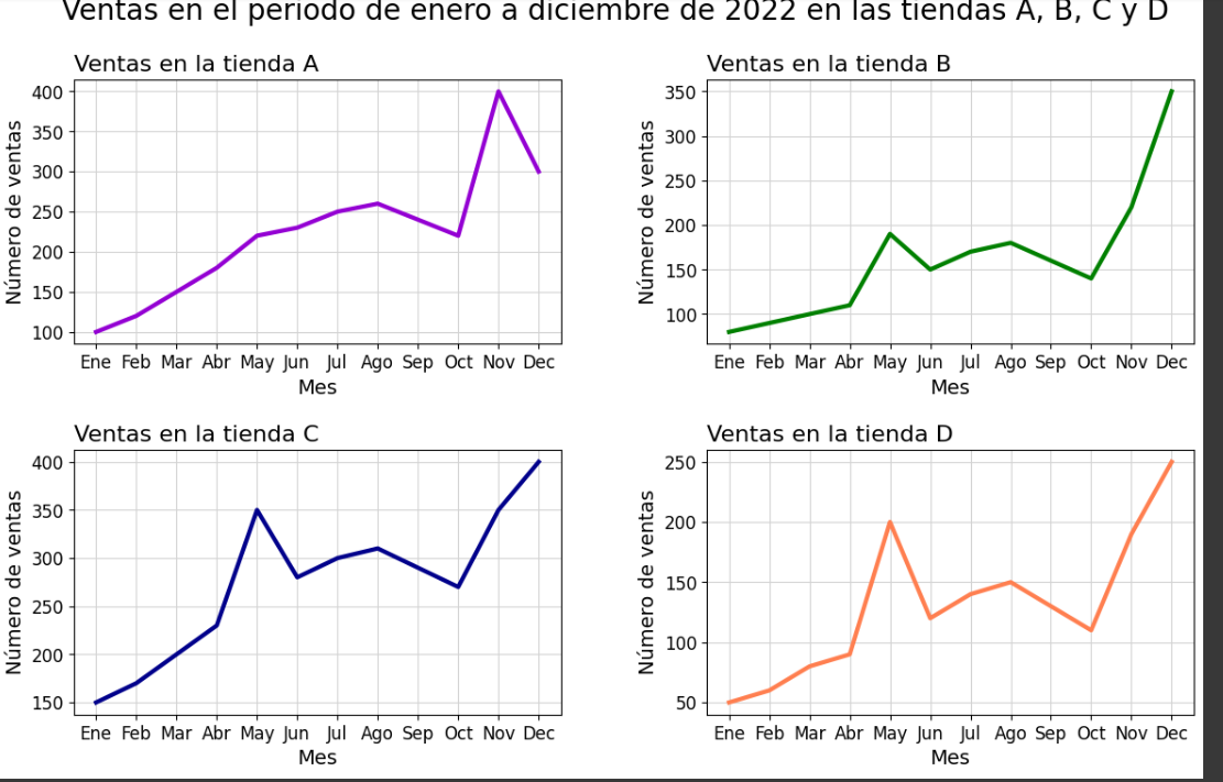 Ingrese aquí la descripción de esta imagen para ayudar con la accesibilidad