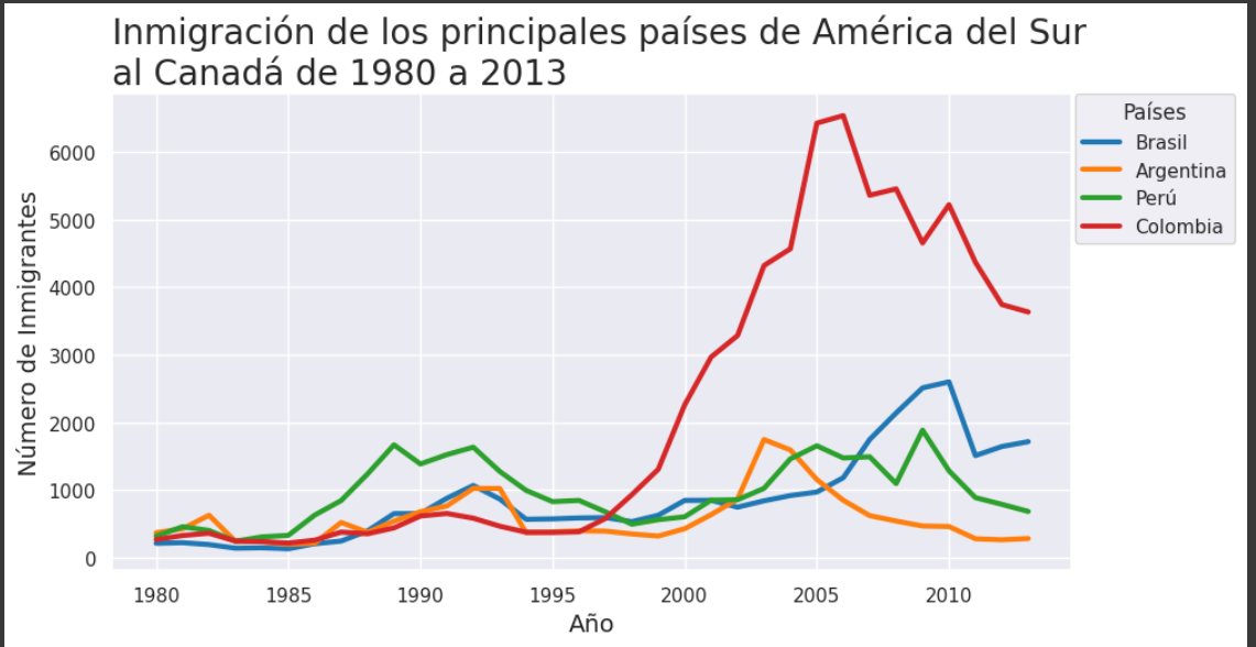 Ingrese aquí la descripción de esta imagen para ayudar con la accesibilidad