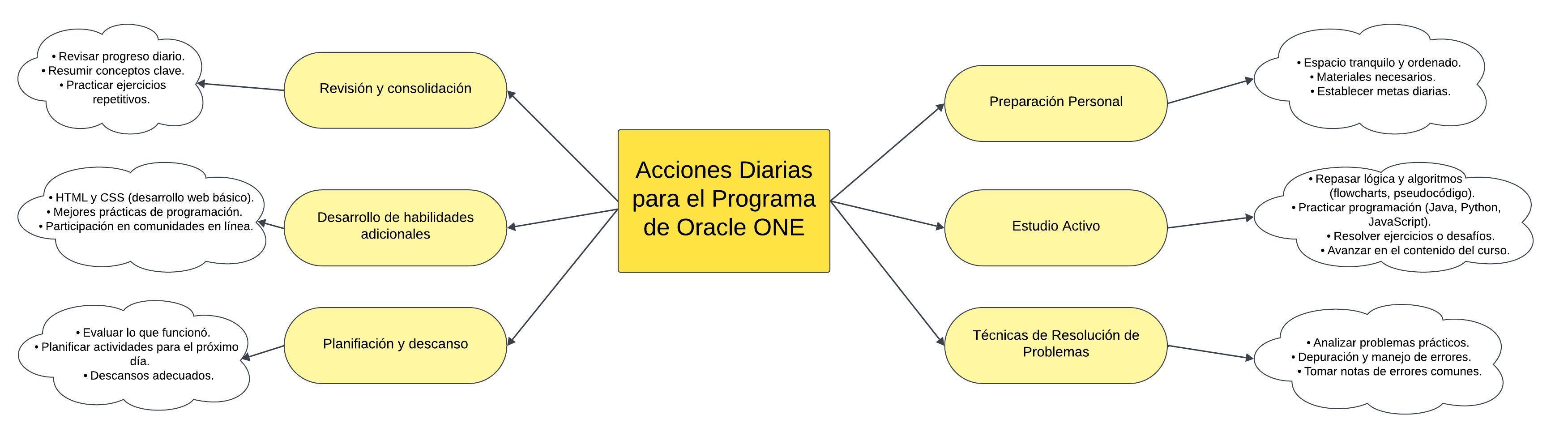 Ingrese aquí la descripción de esta imagen para ayudar con la accesibilidad