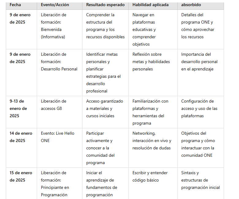 Ingrese aquí la descripción de esta imagen para ayudar con la accesibilidad