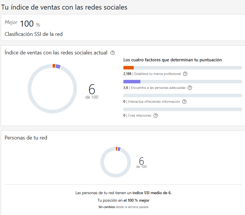 Ingrese aquí lass descripción  esta imagen para ayudar con la accesibilida