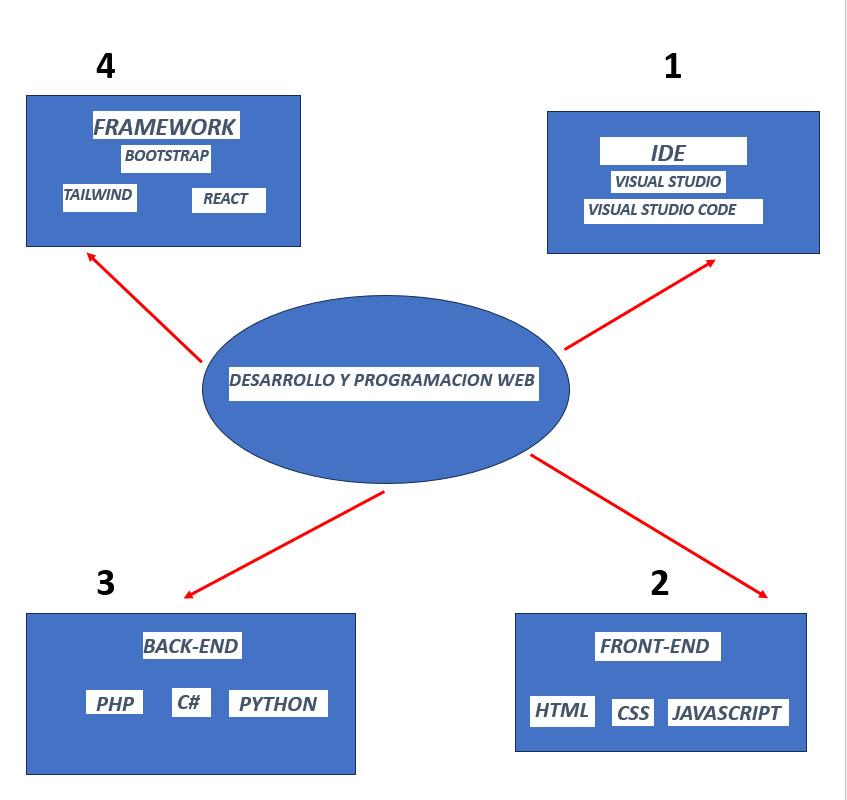 Ingrese aquí la descripción de esta imagen para ayudar con la accesibilidad