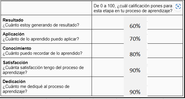 Ingrese aquí la descripción de esta imagen para ayudar con la accesibilidad