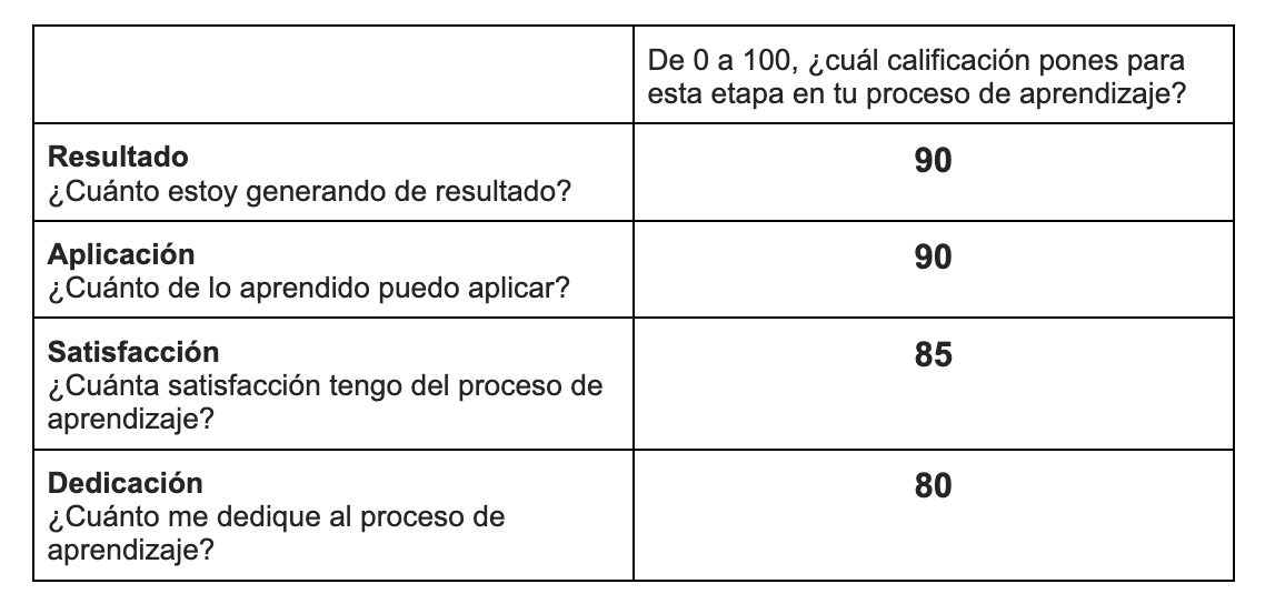 Ingrese aquí la descripción de esta imagen para ayudar con la accesibilidad