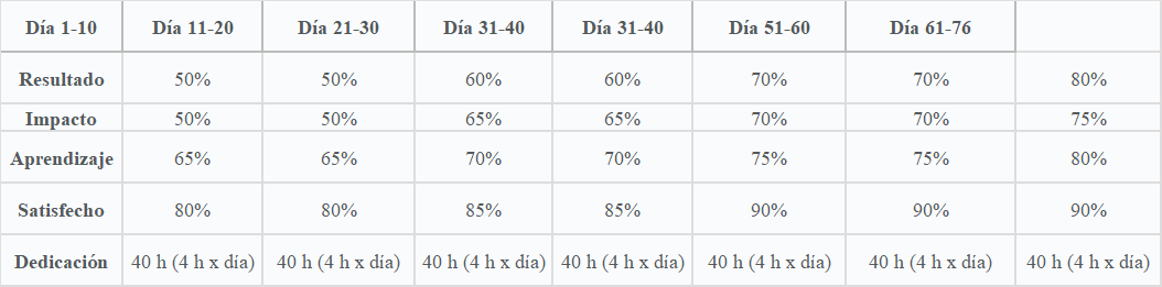 Tabla de matriz de aprendizaje