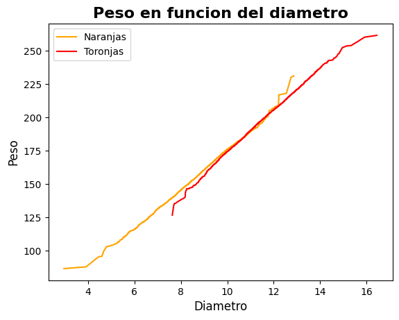 Grafica del ejercicio