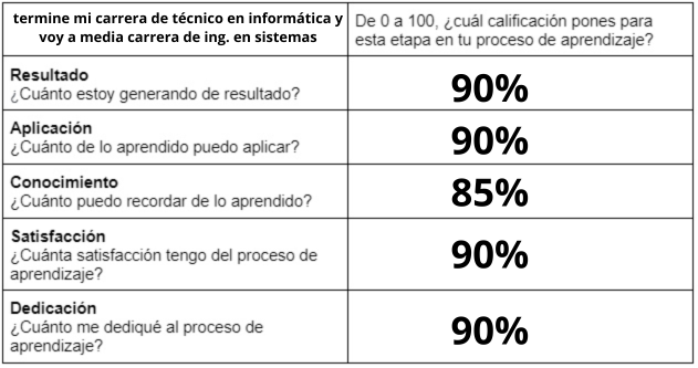 Ingrese aquí la descripción de esta imagen para ayudar con la accesibilidad