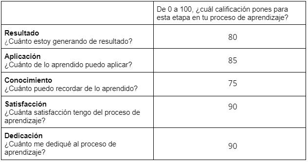 Ingrese aquí la descripción de esta imagen para ayudar con la accesibilidad