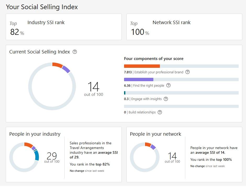 Social Selling Index