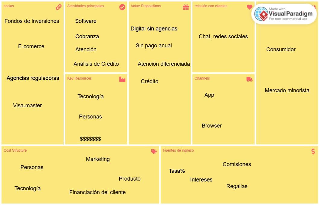 Ingrese aquí la descripción de esta imagen para ayudar con la accesibilidad