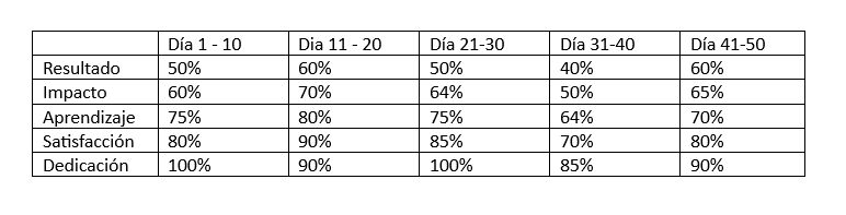 Matriz de Aprendizaje