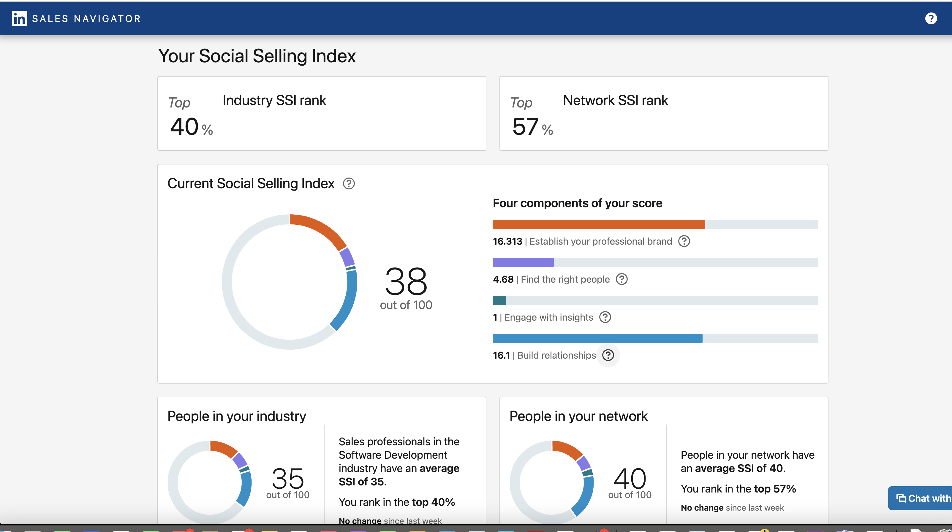 Mi SSI despues de varios años de pertenecer a LInkedIn y mas de 500 conexiones