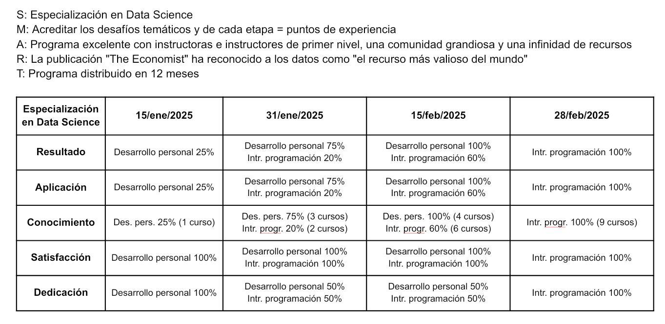 matriz_smart