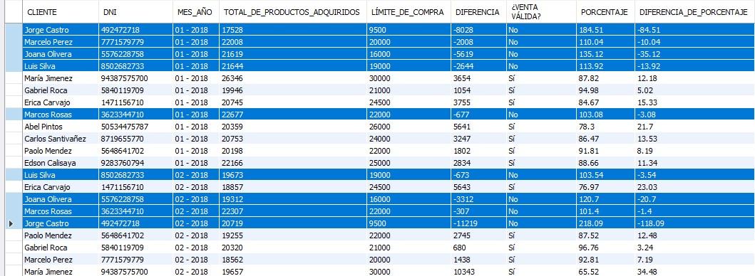 Ingrese aquí la descripción de esta imagen para ayudar con la accesibilidad