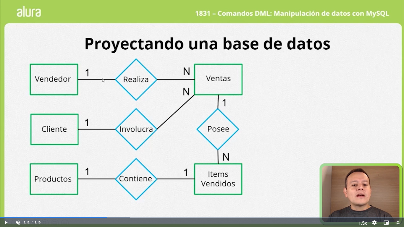 Ingrese aquí la descripción de esta imagen para ayudar con la accesibilidad