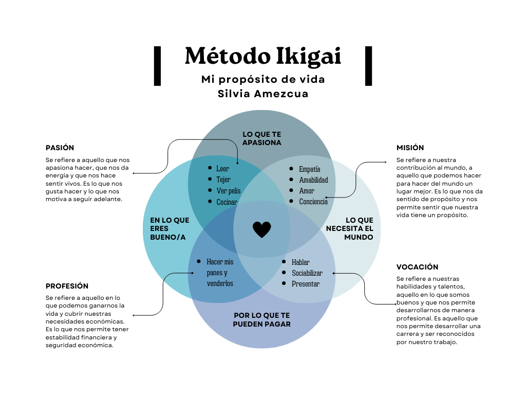 IKIGAI