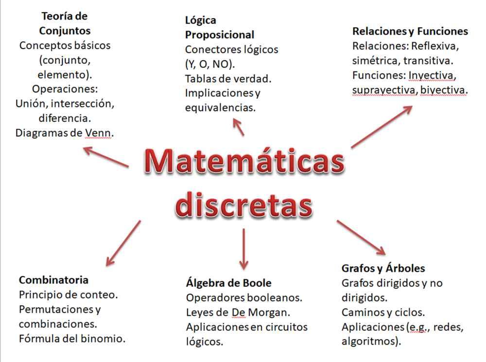 Ingrese aquí la descripción de esta imagen para ayudar con la accesibilidad