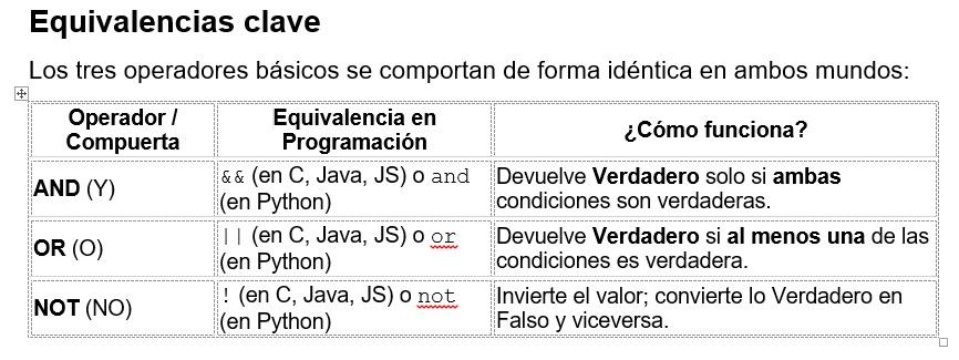 operadores_basicos