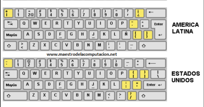 Diferencias entre teclados