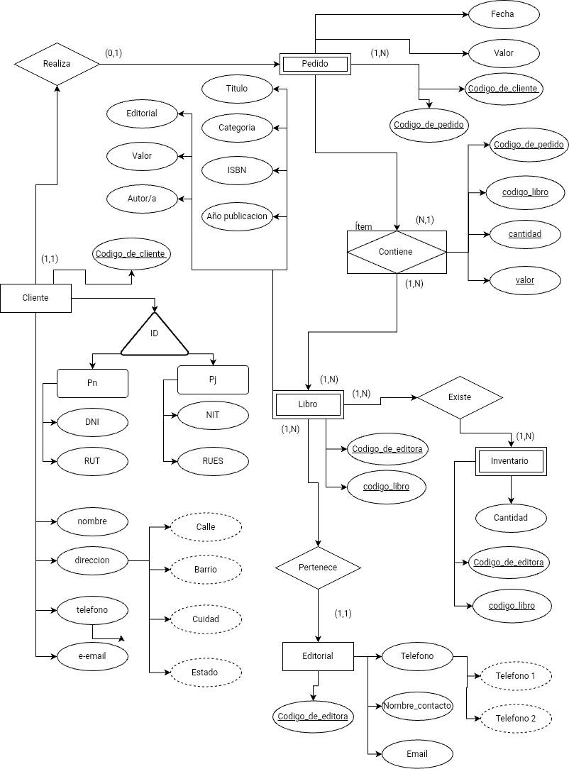 Ingrese aquí la descripción de esta imagen para ayudar con la accesibilidad