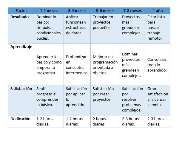 Ingrese aquí la descripción de esta imagen para ayudar con la accesibilidad