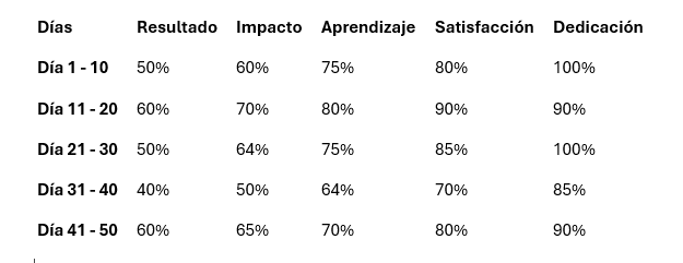 Ingrese aquí la descripción de esta imagen para ayudar con la accesibilidad