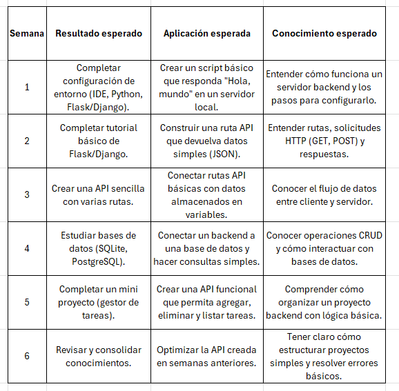 Ingrese aquí la descripción de esta imagen para ayudar con la accesibilidad