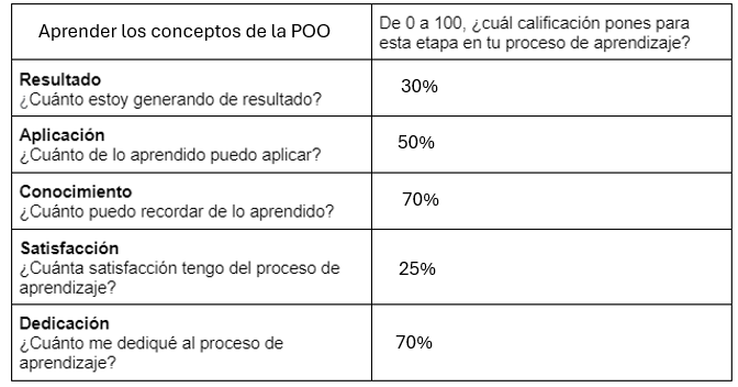 Tabla Desafío: pirámides de niveles