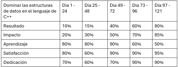 Matriz de aprendizaje