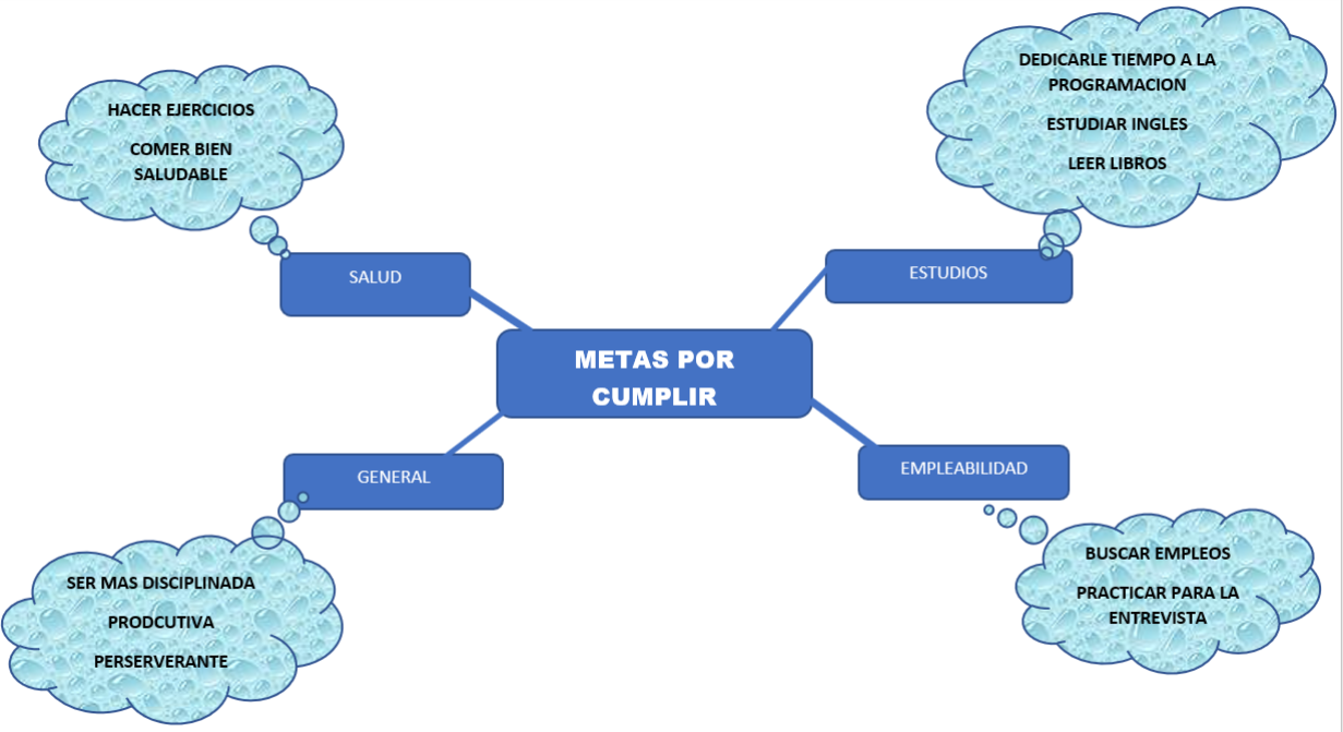 Ingrese aquí la descripción de esta imagen para ayudar con la accesibilidad