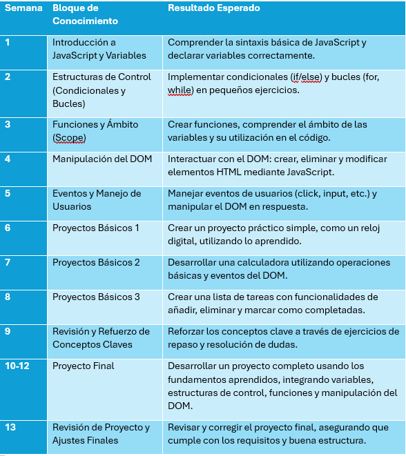 Ingrese aquí la descripción de esta imagen para ayudar con la accesibilidad