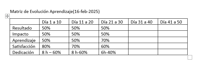 Ingrese aquí la descripción de esta imagen para ayudar con la accesibilidad