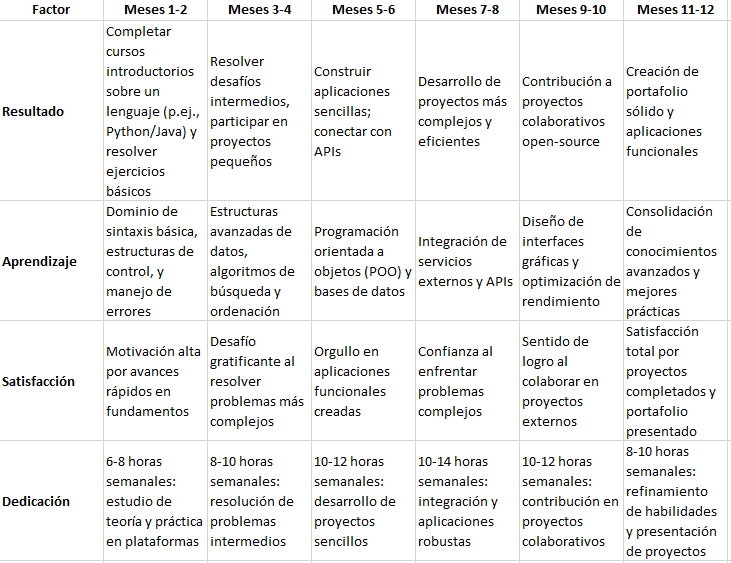 Ingrese aquí la descripción de esta imagen para ayudar con la accesibilidad