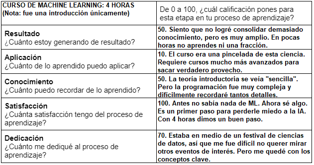 Análisis de mi proceso de aprendizaje