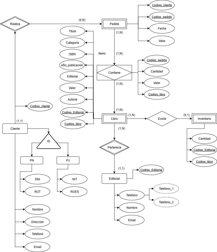 Ingrese aquí la descripción de esta imagen para ayudar con la accesibilidad