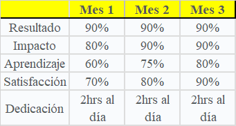 Este es mi matriz de aprendizaje.